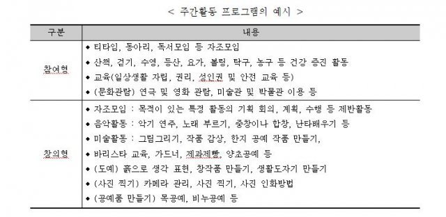 사진=성인 발달장애인/보건복지부