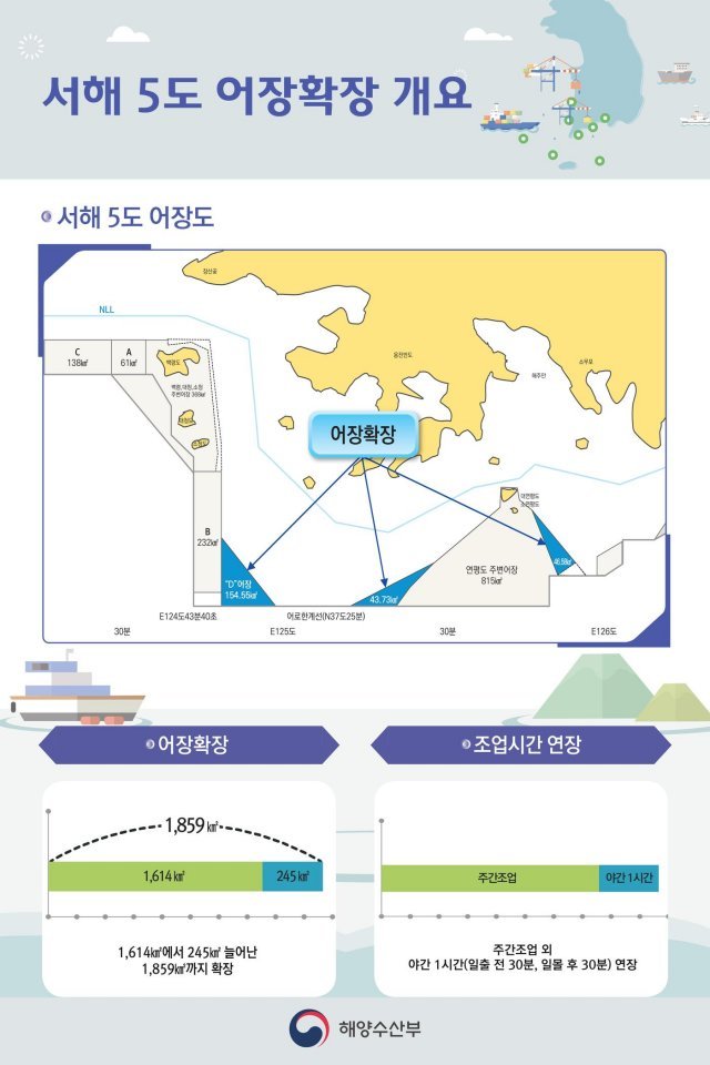 서해 5도 어장도/자료=해양수산부© 뉴스1