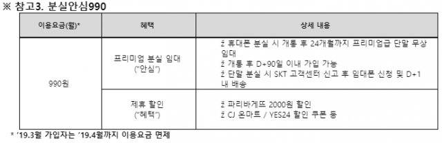 < SK텔레콤 분실안심990 요금제 출시, 출처: SK텔레콤 >