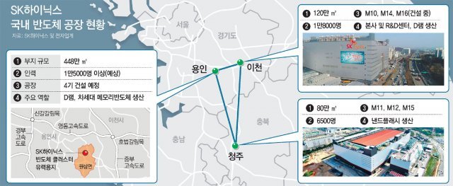 용인-이천-청주 반도체 3각축… 文정부 첫 수도권 규제완화 전망