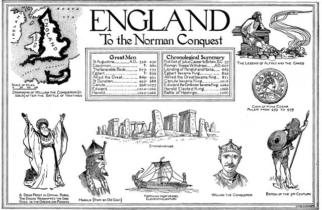 영국이 노르만족에게 정복당하기까지의 과정을 정리한 당시 자료