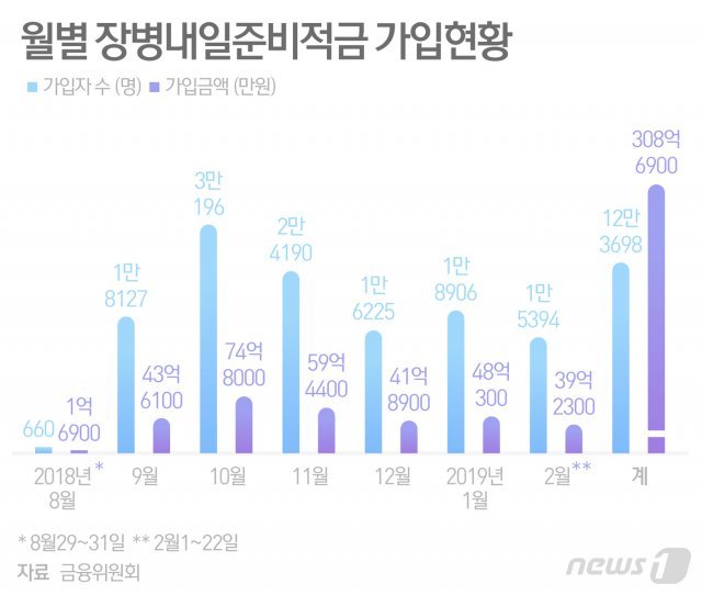 © News1