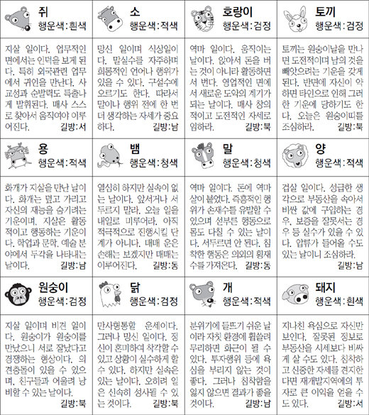 ▲ 오늘의 운세 도표. 스포츠동아