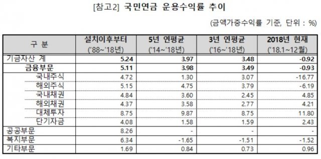 (국민연금공단 제공)© 뉴스1