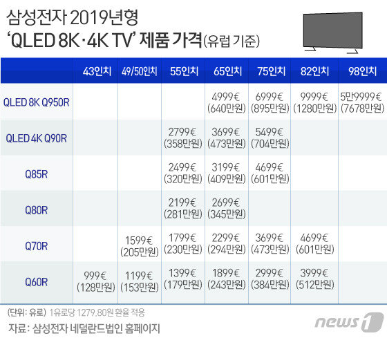 © News1 김일환 디자이너