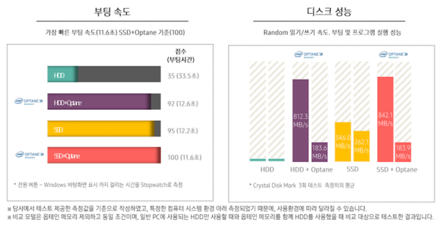 삼성 옵테인 데스크탑4(출처=IT동아)
