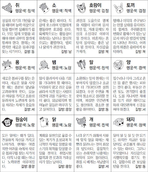 ▲ 오늘의 운세 도표. 스포츠동아