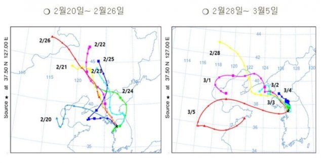 중국과 한국 기류이동 분석결과(서울시 제공).© 뉴스1