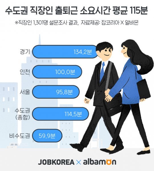 잡코리아 · 알바몬 제공