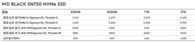제조사에서 밝힌 각 모델의 사양 (출처=WD)
