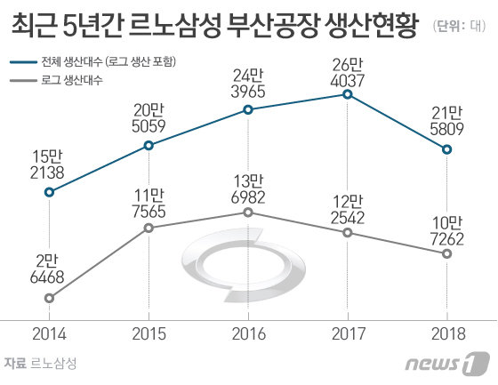 © News1