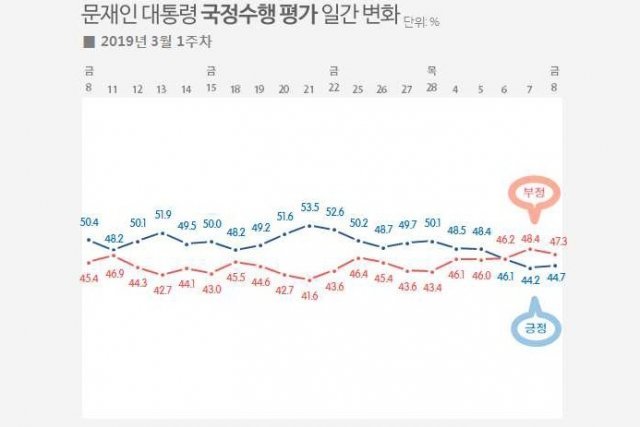 (자료제공=리얼미터) © 뉴스1