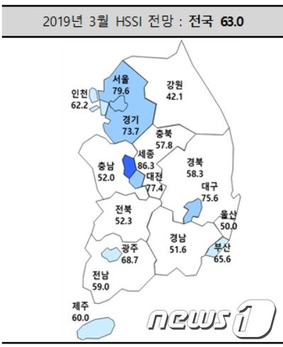 분양경기실사지수(HSSI)© 뉴스1