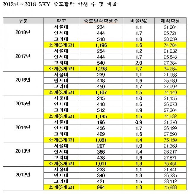 (자료: 종로학원하늘교육 제공)© 뉴스1