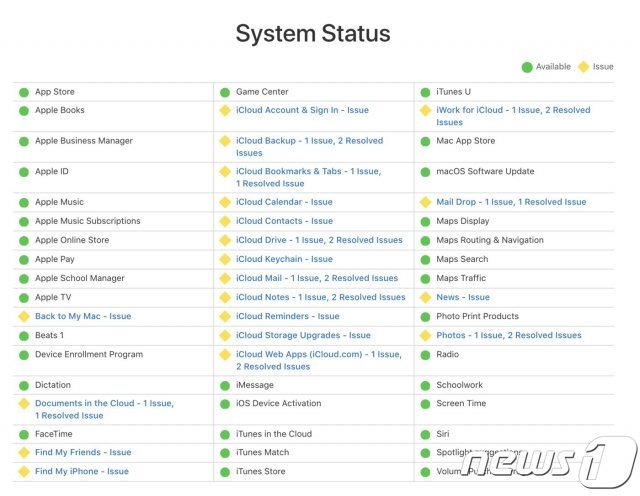 애플 홈페이지 ‘시스템 상태’에 나타난 아이클라우드 서비스 오류 상황 (테크크런치 갈무리) © 뉴스1