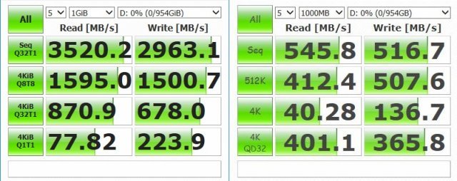 XPG SX8200 프로(좌)와 일반 SSD(우)의 크리스탈 디스크 마크 테스트 결과, 출처: IT동아