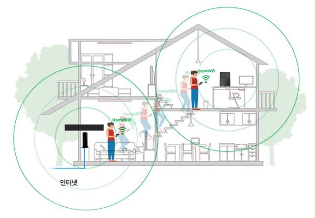 AP 수가 늘어도 1개의 SSID만으로 이용 가능하다, 출처: IT동아