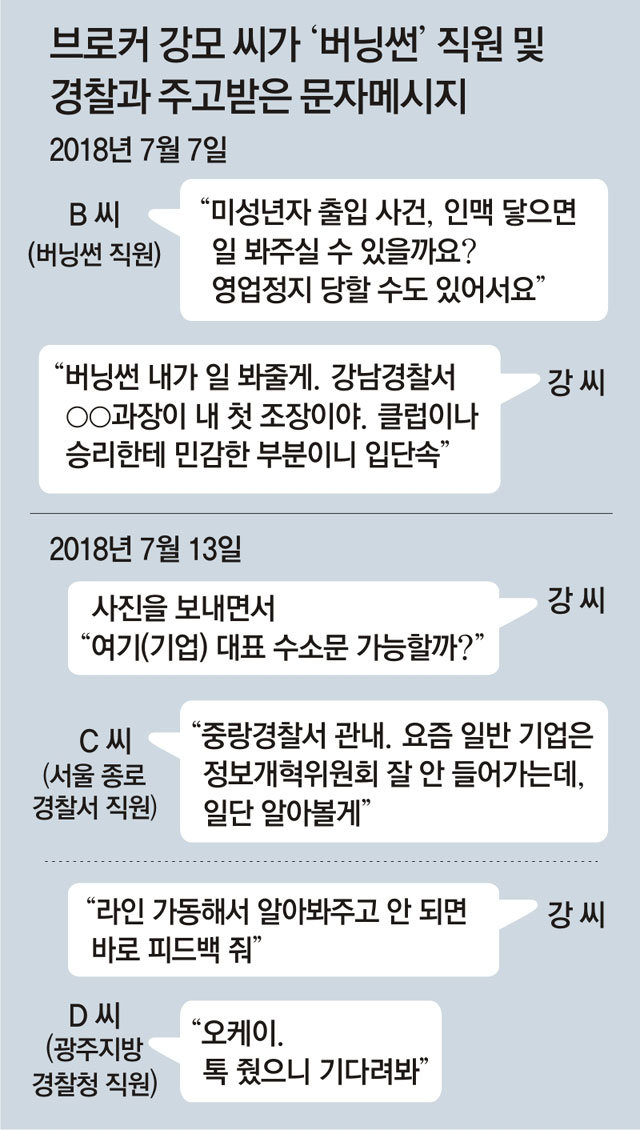 단독]버닝썬측 前경찰, 강남署 과장 통해 '미성년 출입' 무마시도 정황｜동아일보