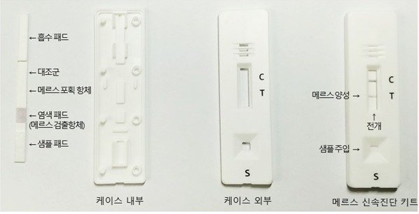 한국화학연구원 CEVI 융합연구단이 개발한 메르스 신속진단 키트(연구원 측 제공)© 뉴스1