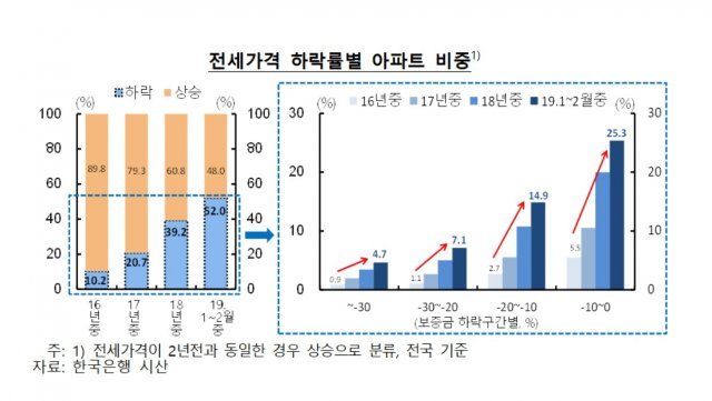 © News1