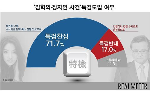 (리얼미터 제공) © 뉴스1