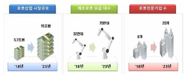 정부 ‘로봇산업 발전방안’ 목표 및 기대효과. (산업부 제공)