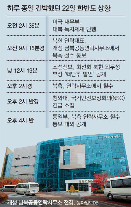 美 제재발표 6시간만에, 北 對南창구 폐쇄… 한반도 정세 격랑