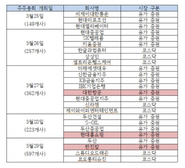 (한국예탁결제원 제공) © 뉴스1