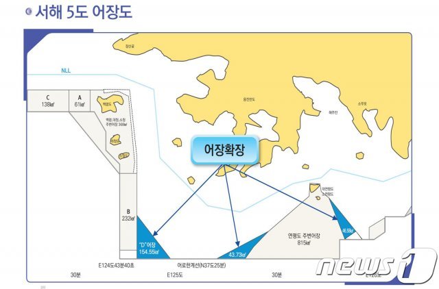 서해5도 어장도.© 뉴스1