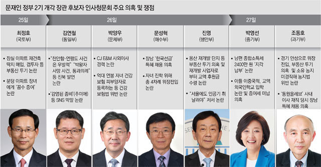 김연철 4차례 다운계약서 의혹… 대북정책 발언 이어 논란