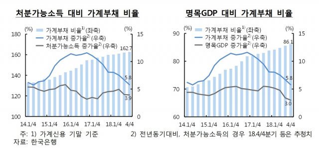 © 뉴스1