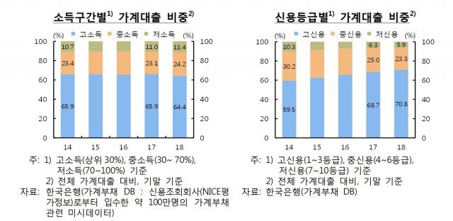 © 뉴스1