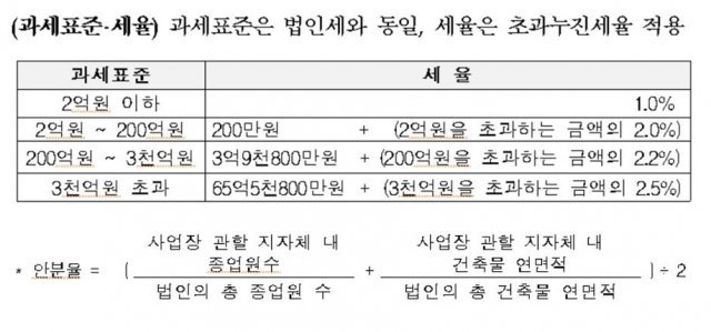 4월은 법인지방소득세 신고 및 납부의 달이다. (행정안전부 제공). © 뉴스1