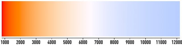 색 온도 그래프, 출처: IT동아