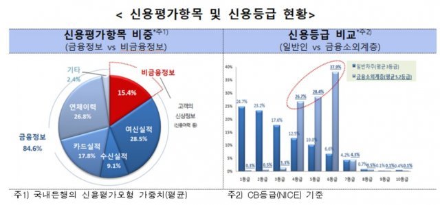 (자료:금융감독원) © 뉴스1