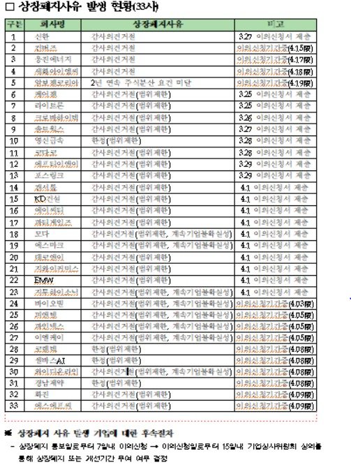 (한국거래소 제공) © 뉴스1