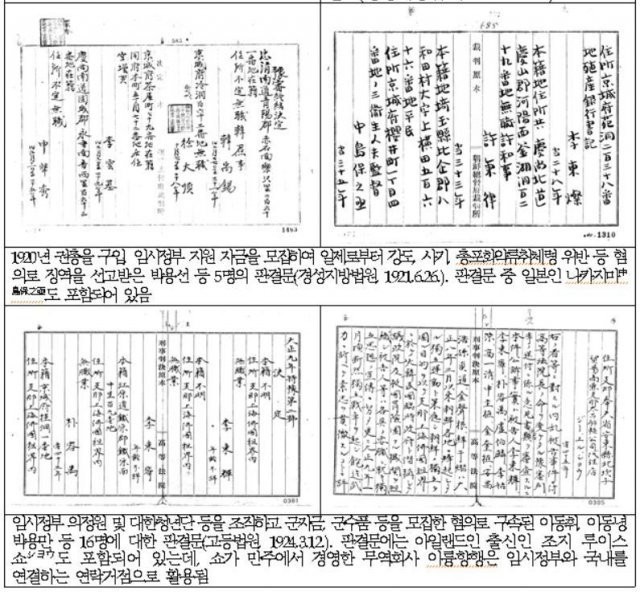임시정부를 지원했던 단체와 인물 등의 활동이 적혀진 판결문이 공개됐다. (국가기록원 제공). © 뉴스1