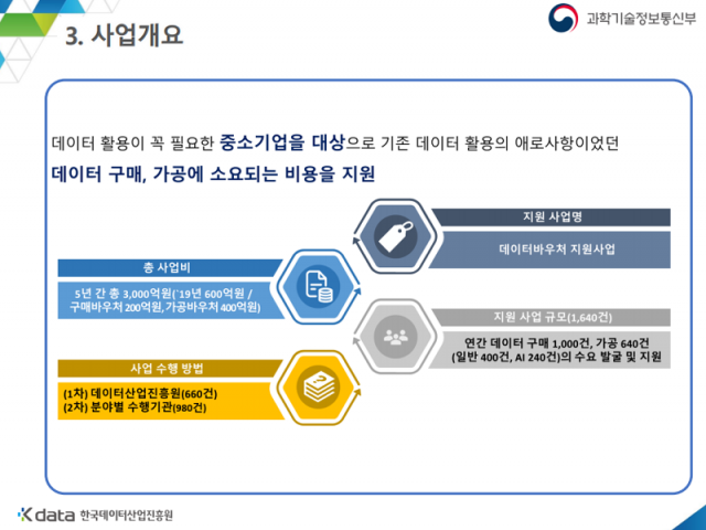 2019 데이터바우처 지원사업의 개요, 출처: IT동아