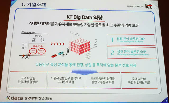 KT는 자사의 빅데이터를 활용, 다양한 가공 서비스를 제공한다는 점을 강조했다, 출처: IT동아