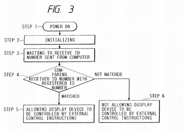 영국의 몬디스 테크놀로지가 LG전자로부터 침해당했다고 주장하는 디스플레이 기술 ‘플러그 앤 플레이’ 특허 개념도(자료=미국특허청) © 뉴스1