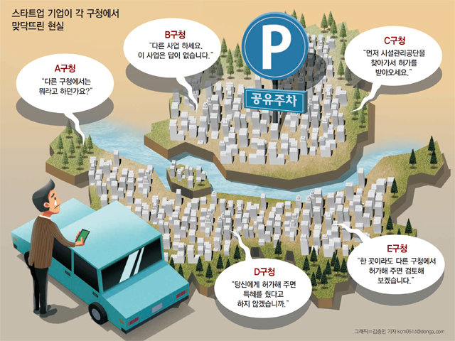 “공유주차, 서울 23개區 승인받는데 7년… 2곳은 아직도”