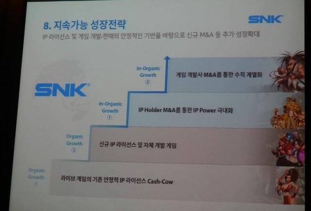 SNK의 지속가능 성장전략 / 게임동아