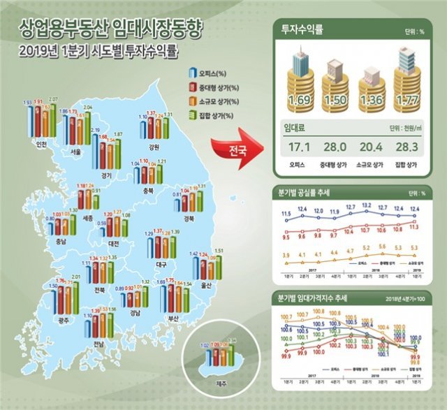 (제공=한국감정원)© 뉴스1