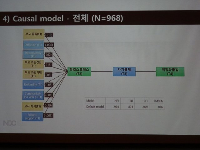 NDC 2019 청소년과 게임에 대한 2천 가지 기록, 출처: 게임동아