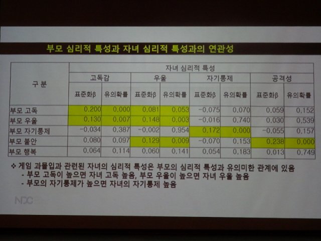 NDC 2019 청소년과 게임에 대한 2천 가지 기록, 출처: 게임동아