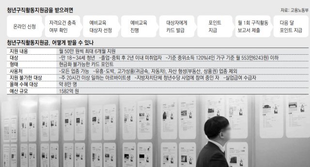 취업박람회를 찾은 구직자가 채용정보 게시판을 살펴보고 있다. 동아일보DB