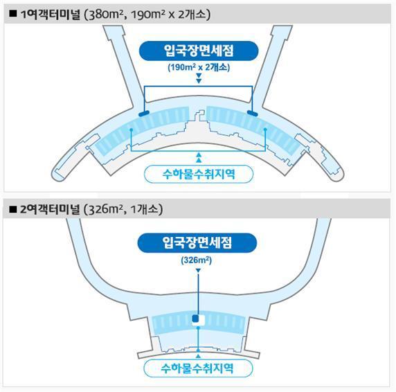 인천국제공항 입국장면세점 후보지 현황(자료제공=인천공항공사)© News1