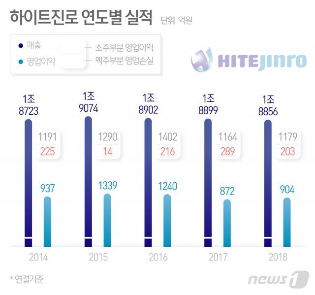 © News1 최수아 디자이너