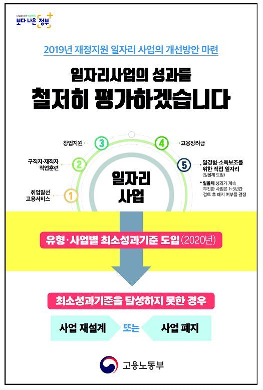 사진=고용노동부 갈무리