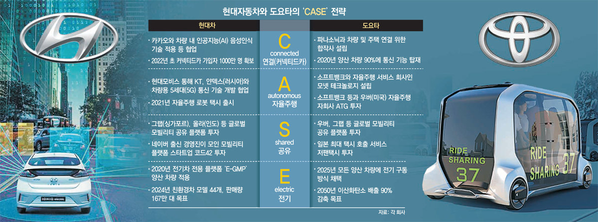 [DB]자율주행 Diagram 해석 - (3)